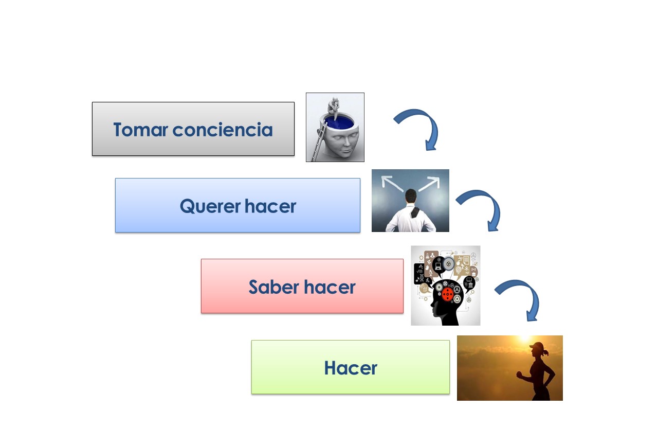 MASTER DE COACHING PROFESIONAL